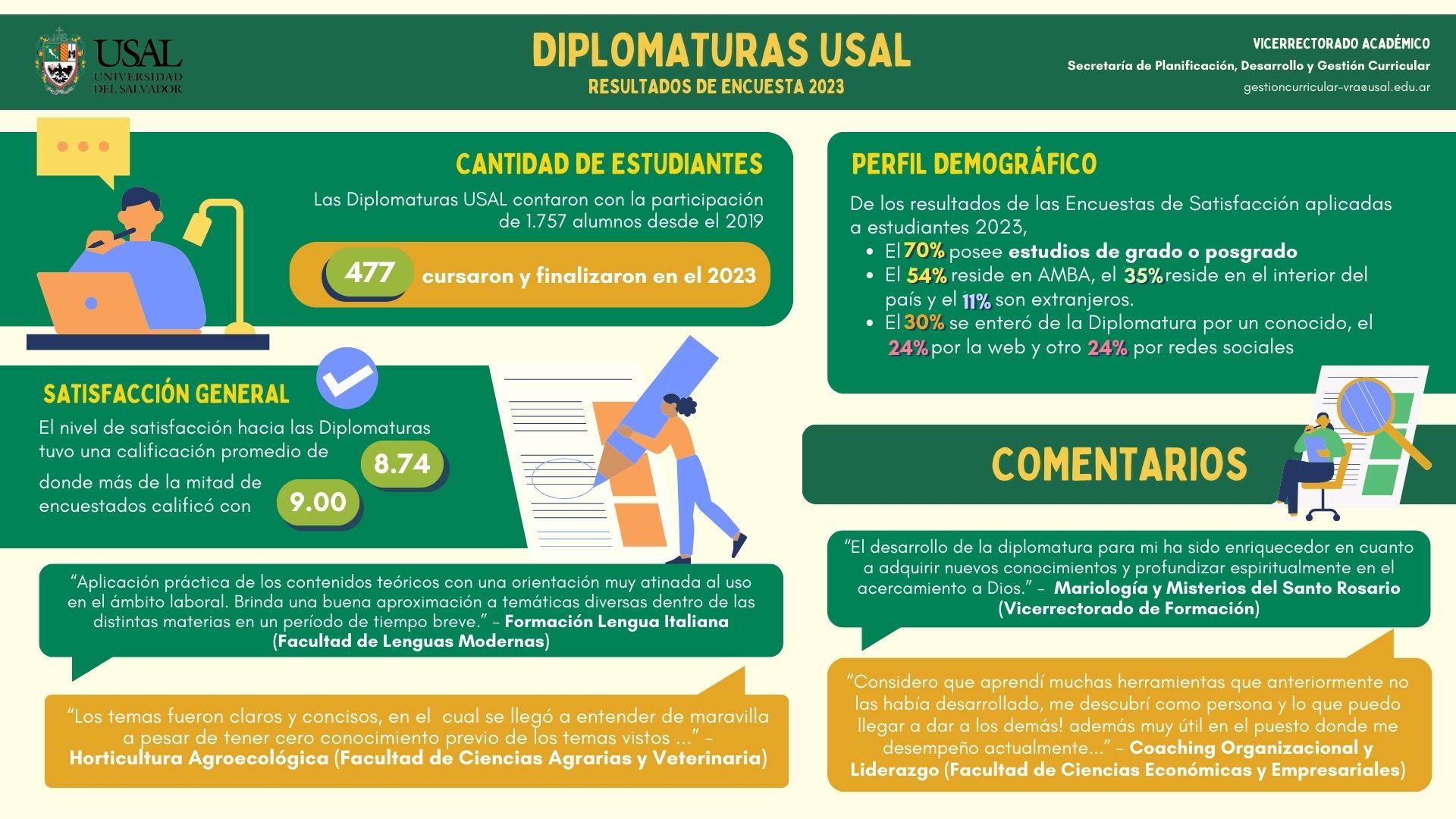 Diplomaturas USAL: Resultados De Las Encuestas De Satisfacción 2023 ...